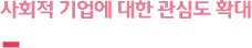 사회적 기업에 대한 관심도 확대
