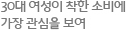 2030 남성이 스마트폰에 큰 관심 가져