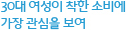 30대 여성이 착한 소비에 가장 관심을 보여
