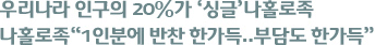 우리나라 인구의 20%가 ‘싱글’나홀로족 나홀로족“1인분에 반찬 한가득..부담도 한가득”