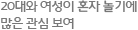 20대와 여성이 혼자 놀기에 많은 관심 보여