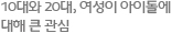 30대 남성이 사회인 야구에 큰 관심 보여
