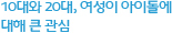 10대와 20대, 여성이 아이돌에 대해 큰 관심