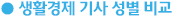 생활경제 기사 성별 비교