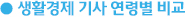 생활경제 기사 연령별 비교