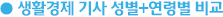 생활경제 기사 성별+연령별 비교