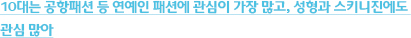 10대는 공항패션 등 연예인 패션에 관심이 가장 많고, 성형과 스키니진에도 관심 많아