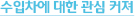 수입차에 대한 관심 커져