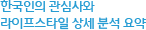 한국인의 관심사와 라이프스타일 상세 분석 요약