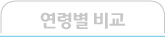 연령별 비교