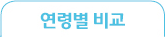 연령별 비교