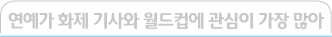 연예가 화제 기사와 월드컵에 관심이 가장 많아