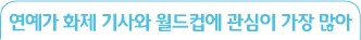 연예가 화제 기사와 월드컵에 관심이 가장 많아