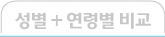 성별 + 연령별 비교