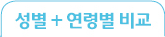 성별 + 연령별 비교