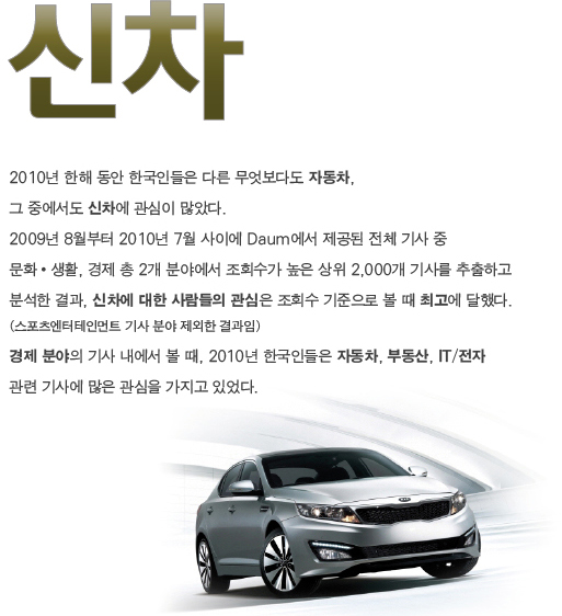 신차