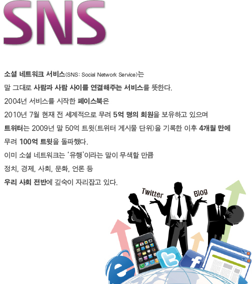 SNS
