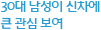 30대 남성이 신차에 큰 관심 보여