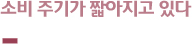 소비 주기가 짧아지고 있다