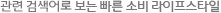 연관 검색어로 보는 빠른 소비 라이프스타일