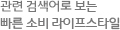 연관 검색어로 보는 빠른 소비 라이프스타일