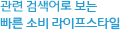 연관 검색어로 보는 빠른 소비 라이프스타일