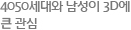 4050세대와 남성이 3D에 큰 관심