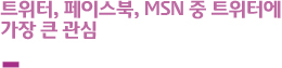 트위터, 페이스북, MSN 중 트위터에 가장 큰 관심